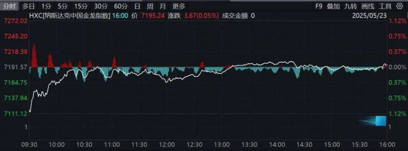 诚意满满 《双点博物馆》免费替换档加入全新博物馆