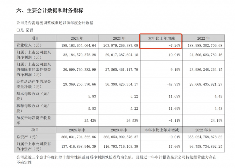 2025年EA智慧交易动向：市场机遇与风险运维方针